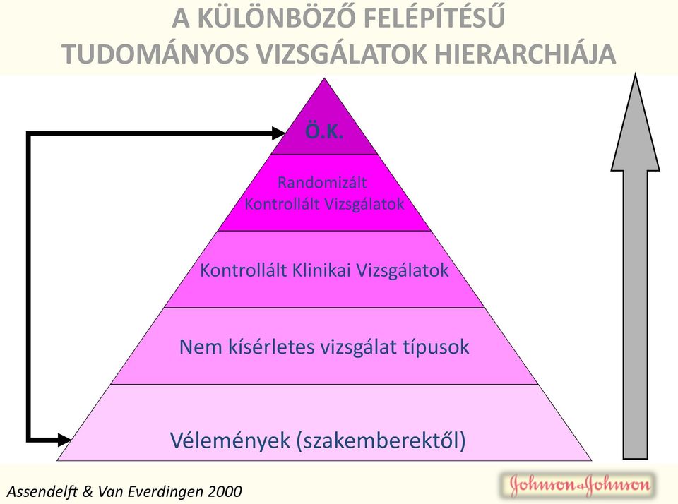 Randomizált Kontrollált Vizsgálatok Kontrollált Klinikai