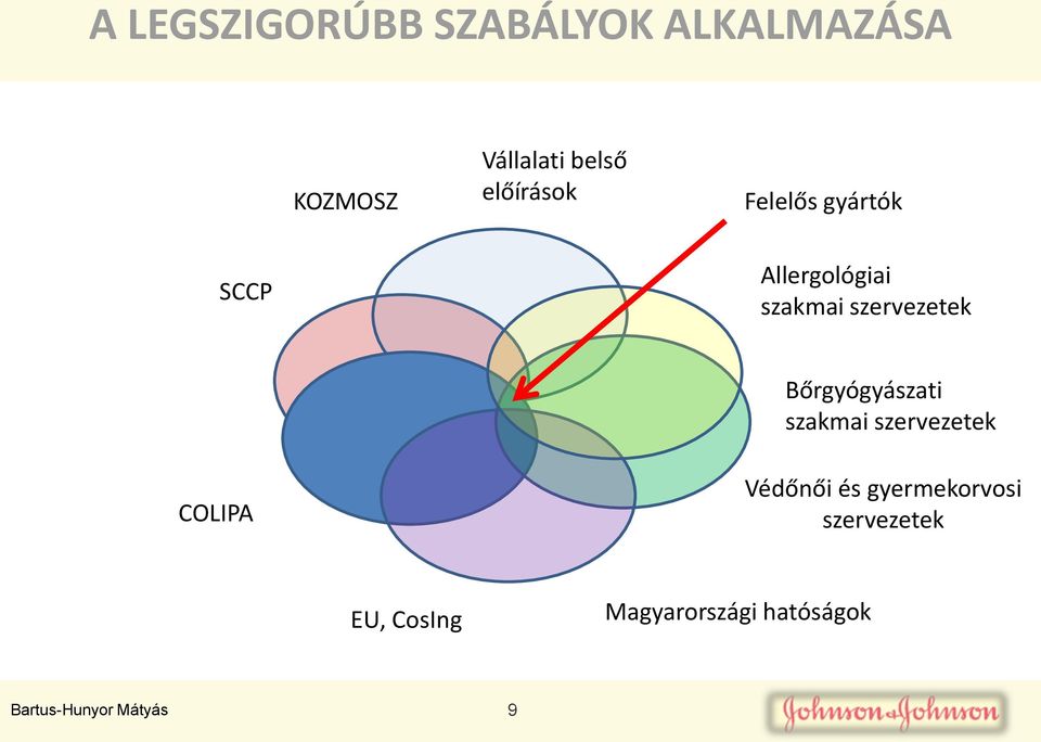 Bőrgyógyászati szakmai szervezetek COLIPA Védőnői és