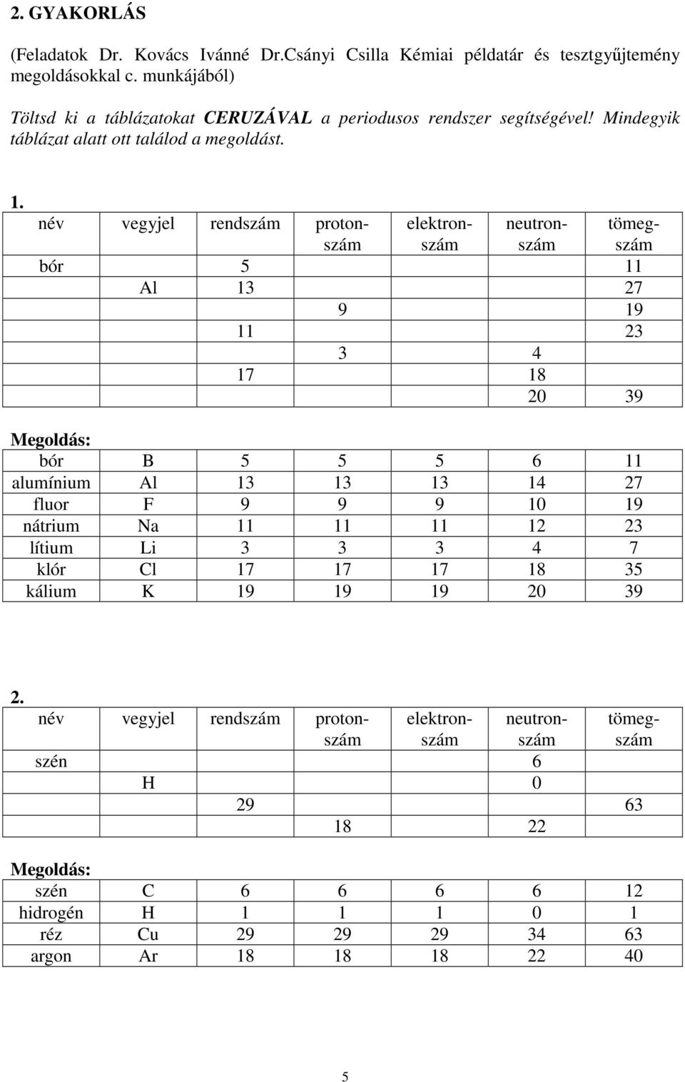 név vegyjel rendszám protonszám elektronszám neutronszám tömegszám bór 5 11 Al 13 27 9 19 11 23 3 4 17 18 20 39 Megoldás: bór B 5 5 5 6 11 alumínium Al 13 13 13 14 27 fluor F 9 9