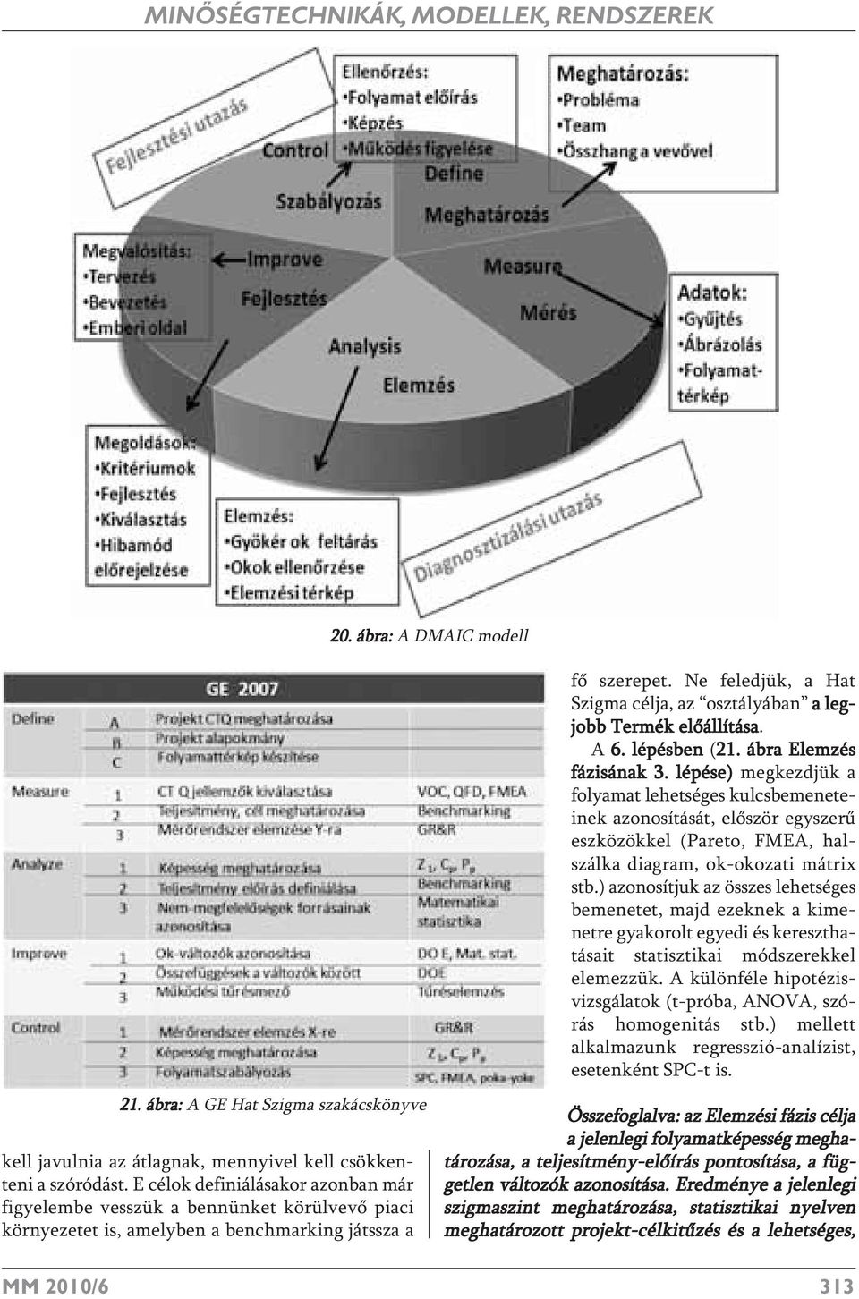 ábra: A GE Hat Szigma szakácskönyve fő szerepet. Ne feledjük, a Hat Szigma célja, az osztályában a legjobb Termék előállítása. A 6. lépésben (21. ábra Elemzés fázisának 3.