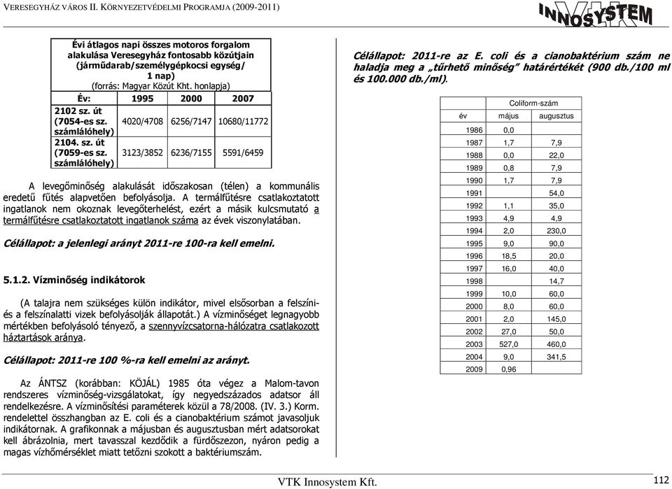 számlálóhely) 4020/4708 6256/7147 10680/11772 3123/3852 6236/7155 5591/6459 A levegőminőség alakulását időszakosan (télen) a kommunális eredetű fűtés alapvetően befolyásolja.