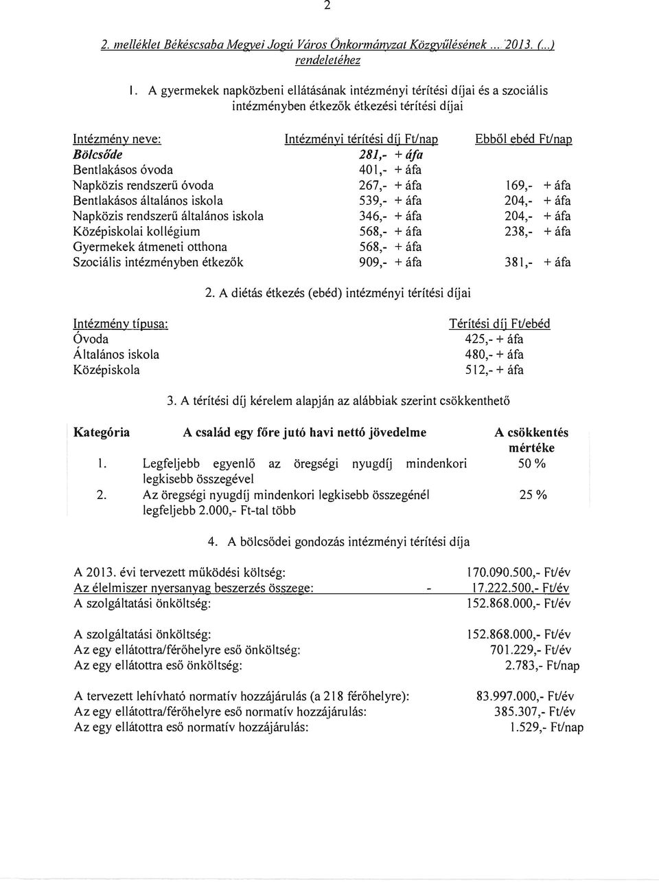 281,- + áfa Bentlakásos óvoda 401,- + áfa Napközis rendszerű óvoda 267,- + áfa 169,- + áfa Bentlakásos általános iskola 539,- + áfa 204,- + áfa Napközis rendszerű általános iskola 346,- + áfa 204,- +