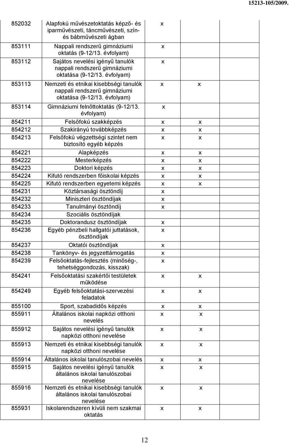 évfolyam) 853114 Gimnáziumi felnőttoktatás (9-12/13.