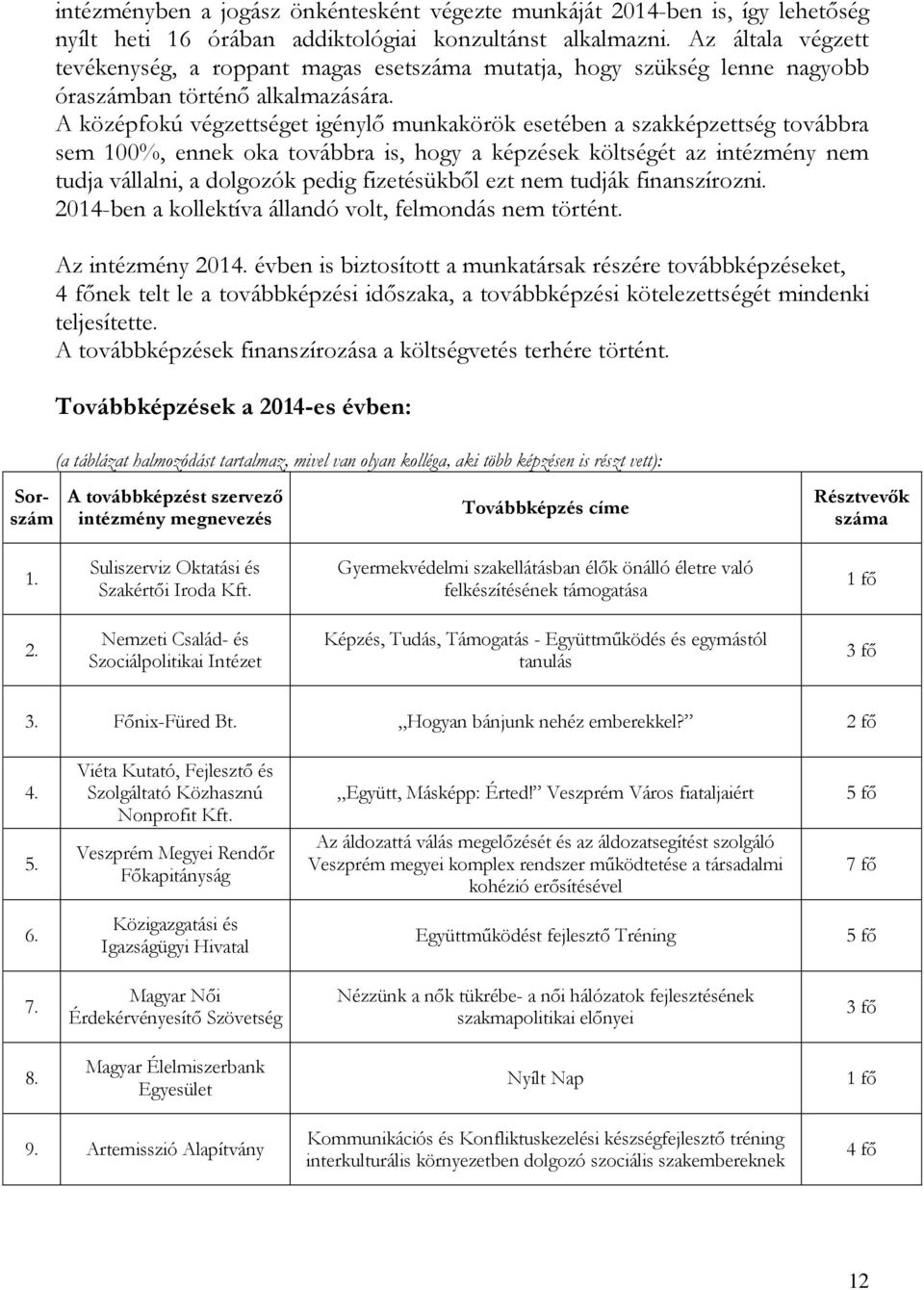 A középfokú végzettséget igénylő munkakörök esetében a szakképzettség továbbra sem 100%, ennek oka továbbra is, hogy a képzések költségét az intézmény nem tudja vállalni, a dolgozók pedig