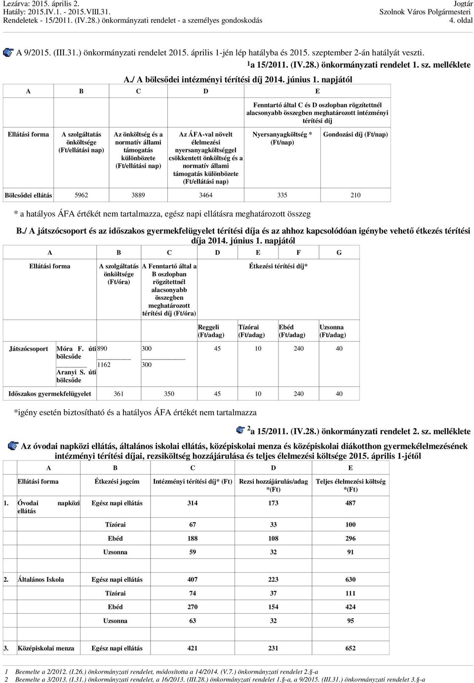 napjától A B C D E Ellátási forma A szolgáltatás önköltsége (Ft/ellátási nap) Az önköltség és a normatív állami támogatás különbözete (Ft/ellátási nap) Az ÁFA-val növelt élelmezési