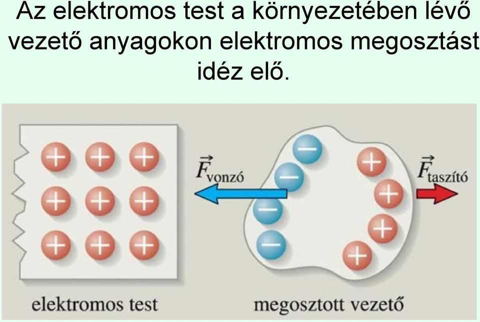 vezető anyagokon