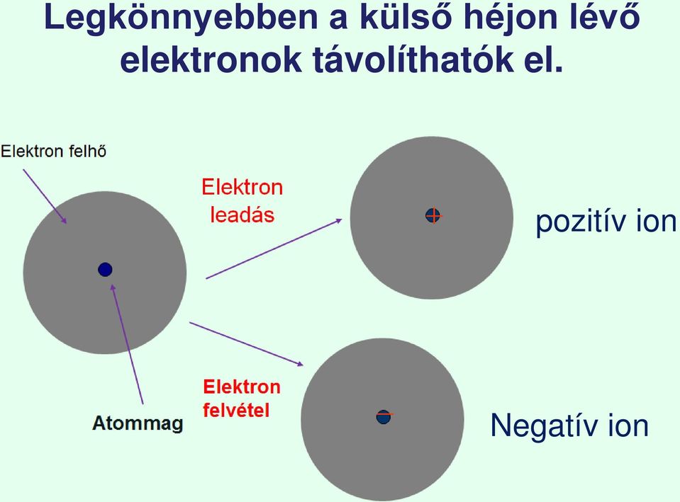 elektronok