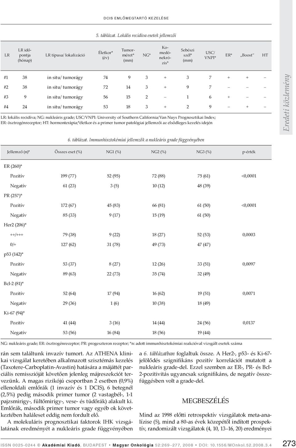 74 9 3 + 3 7 + + #2 38 in situ/ tumorágy 72 14 3 + 9 7 #3 9 in situ/ tumorágy 56 15 2 1 6 + #4 24 in situ/ tumorágy 53 18 3 + 2 9 + LR: lokális recidíva; NG: nukleáris grade; USC/VNPI: University of