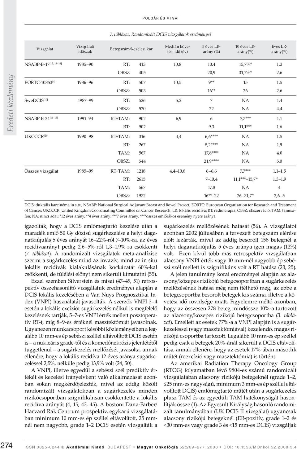90 RT: 413 10,8 10,4 15,7%* 1,3 OBSZ 405 20,9 31,7%* 2,6 EORTC-10853 [4] 1986 96 RT: 507 10,5 9** 15 1,5 OBSZ: 503 16** 26 2,6 SweDCIS [10] 1987 99 RT: 526 5,2 7 NA 1,4 OBSZ: 520 22 NA 4,4 NSABP-B-24
