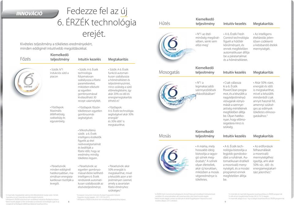 Érzék Fresh Control technológia figyeli a hűtőtér körülményeit, és ennek megfelelően automatikusan állítja be a páratartalmat és a hőmérsékletet.