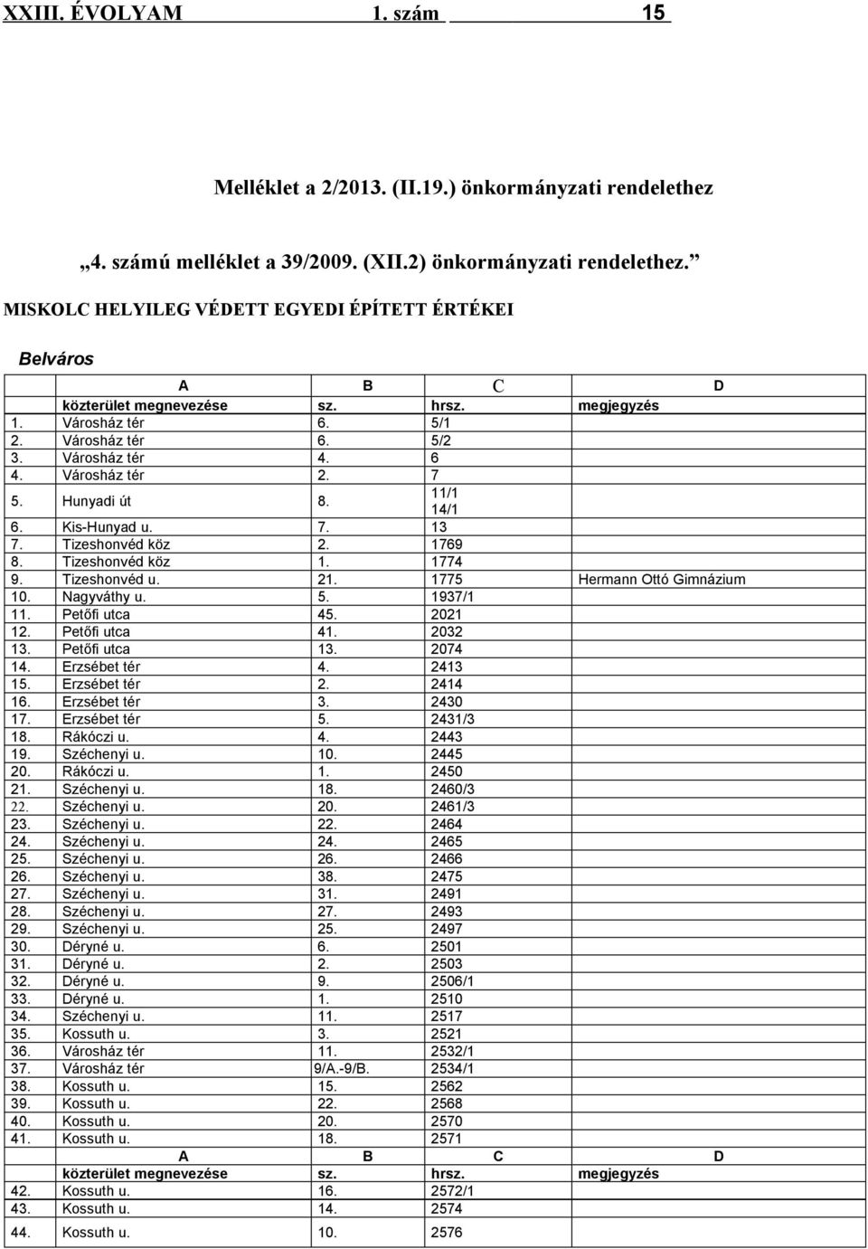 Tizeshonvéd köz Tizeshonvéd köz Tizeshonvéd u. Nagyváthy u. Petőfi utca Petőfi utca Petőfi utca Erzsébet tér Erzsébet tér Erzsébet tér Erzsébet tér Rákóczi u. Széchenyi u. Rákóczi u. Széchenyi u. Széchenyi u. Széchenyi u. Széchenyi u. Széchenyi u. Széchenyi u. Széchenyi u. Széchenyi u. Széchenyi u. Déryné u.