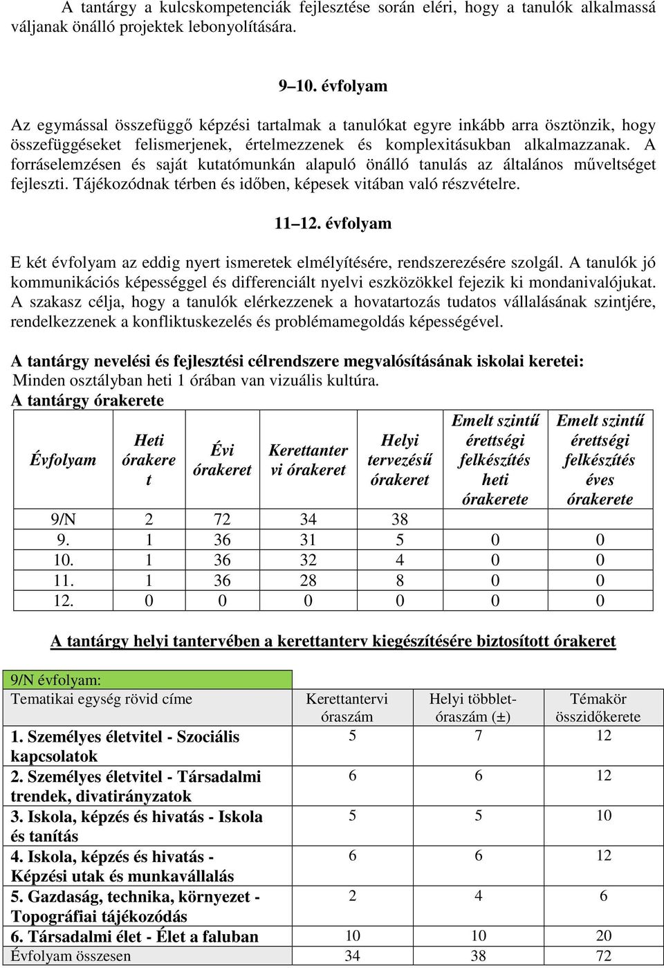 A forráselemzésen és saját kutatómunkán alapuló önálló tanulás az általános műveltséget fejleszti. Tájékozódnak térben és időben, képesek vitában való részvételre. 11 12.