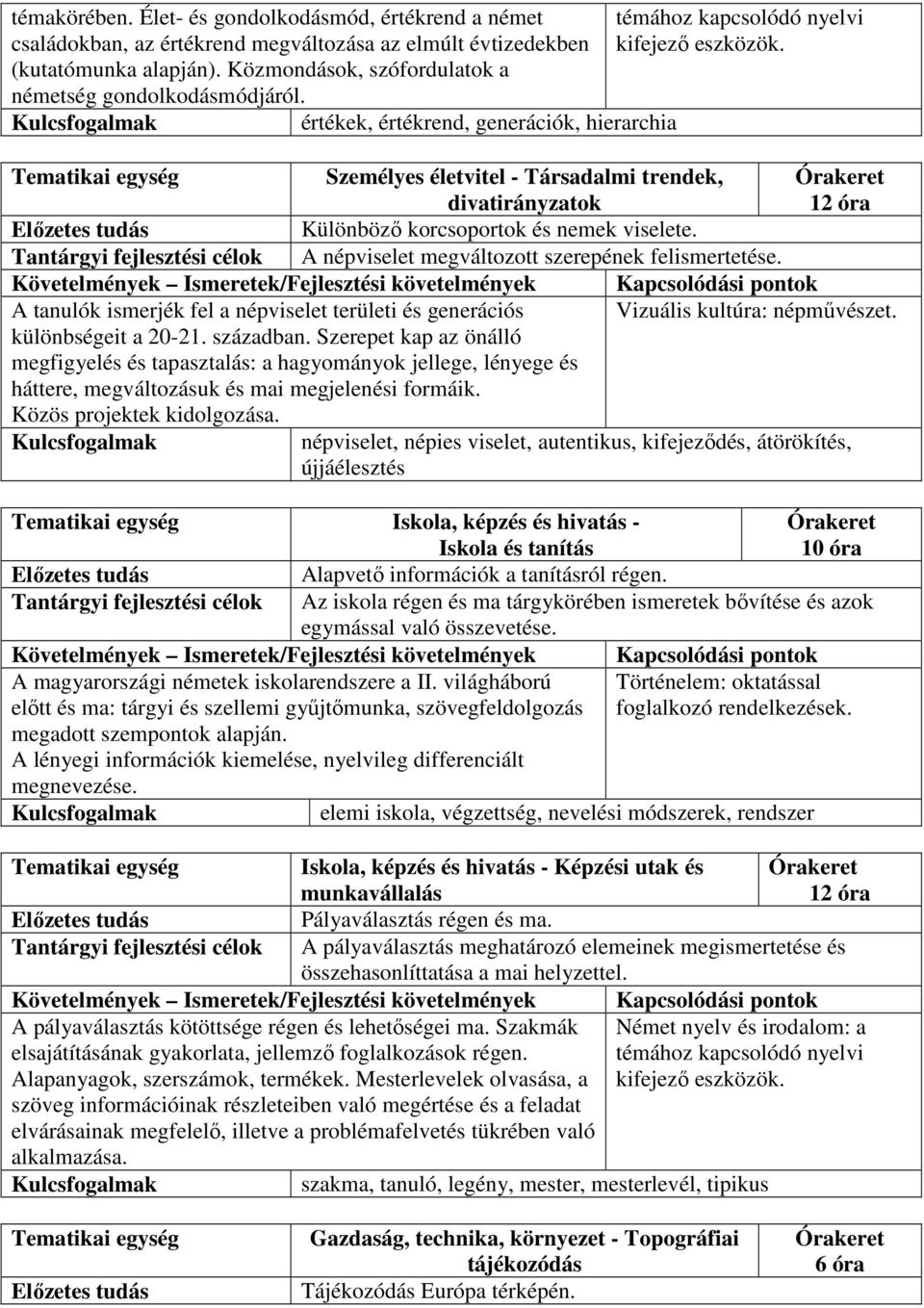 értékek, értékrend, generációk, hierarchia Személyes életvitel - Társadalmi trendek, divatirányzatok 12 óra Különböző korcsoportok és nemek viselete.