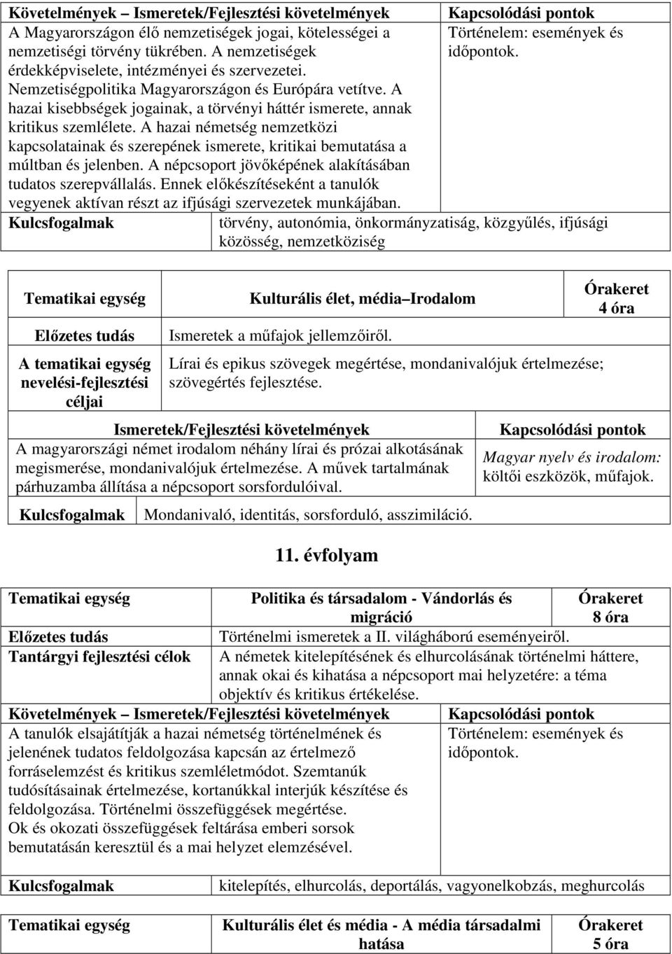 A hazai németség nemzetközi kapcsolatainak és szerepének ismerete, kritikai bemutatása a múltban és jelenben. A népcsoport jövőképének alakításában tudatos szerepvállalás.