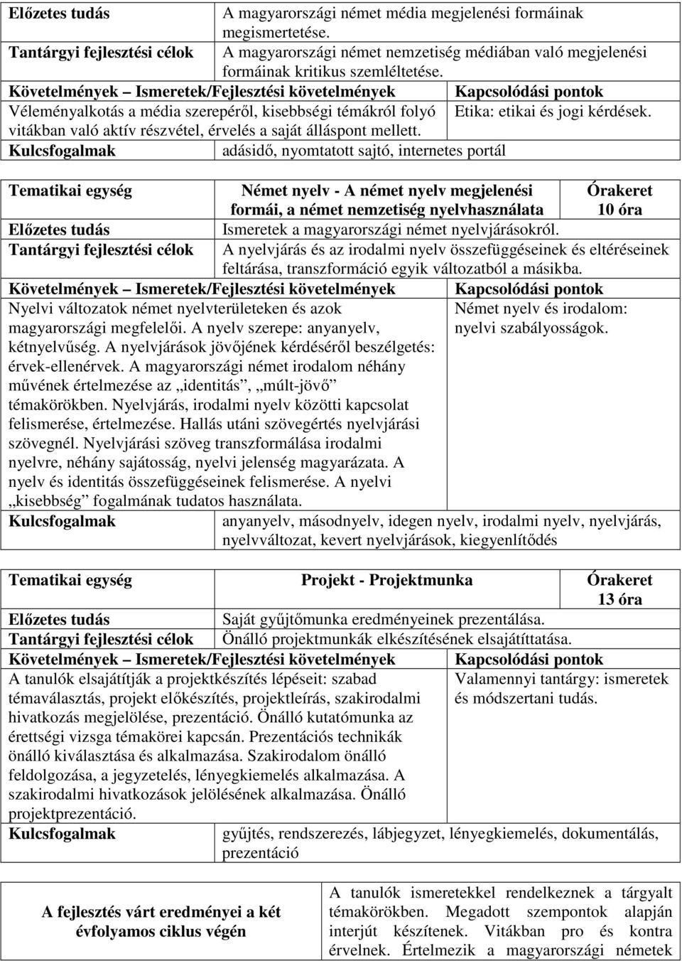 adásidő, nyomtatott sajtó, internetes portál Német nyelv - A német nyelv megjelenési formái, a német nemzetiség nyelvhasználata 10 óra Ismeretek a magyarországi német nyelvjárásokról.