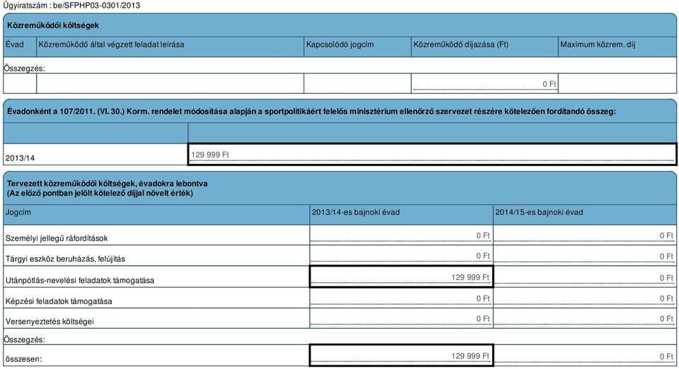 évadokra lebontva (Az előző pontban jelölt kötelező díjjal növelt érték) Jogcím 2013/14-es bajnoki évad 2014/15-es bajnoki évad Személyi jellegű ráfordítások Tárgyi eszköz