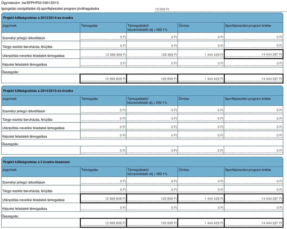 Ft 1 444 429 Ft 14 444 287 Ft 0 Ft 12 999 858 Ft 129 999 Ft 1 444 429 Ft 14 444 287 Ft Projekt költségvetése a 2014/2015-es évadra Jogcímek Támogatás Támogatásból közreműködői díj + NSI 1% Önrész