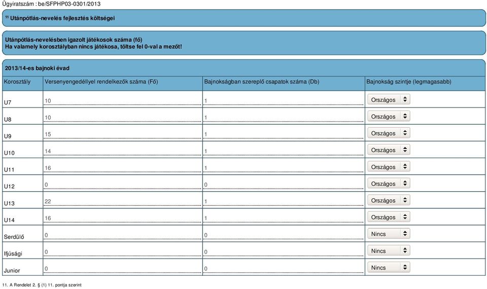 2013/14-es bajnoki évad Korosztály Versenyengedéllyel rendelkezők száma (Fő) Bajnokságban szereplő csapatok száma (Db) Bajnokság szintje