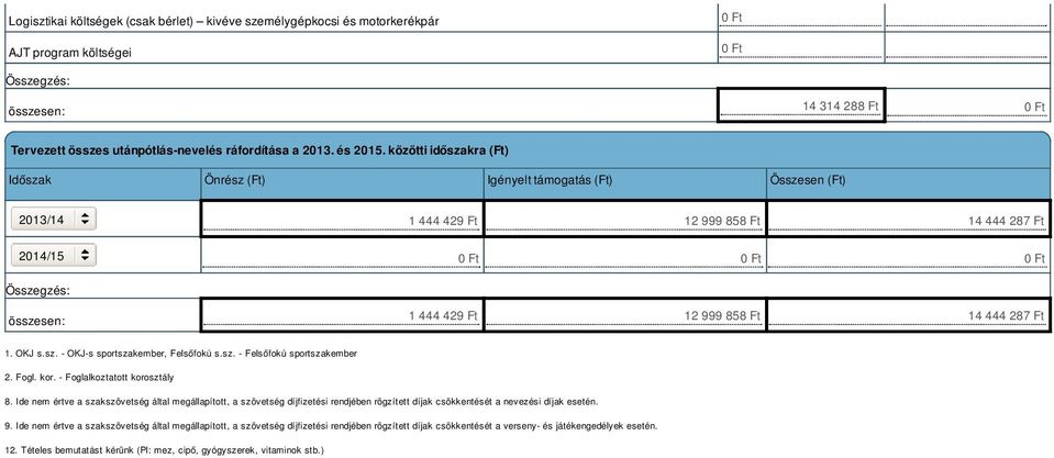 OKJ s.sz. - OKJ-s sportszakember, Felsőfokú s.sz. - Felsőfokú sportszakember 2. Fogl. kor. - Foglalkoztatott korosztály 8.