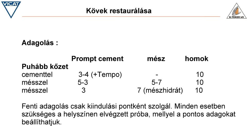 Fenti adagolás csak kiindulási pontként szolgál.