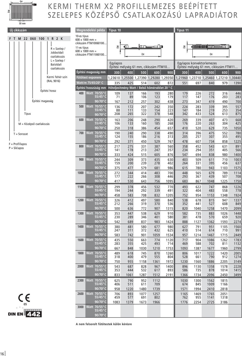 cikkszám FTM10060100 11-es típus 600 x 1000 mm = cikkszám FTM11060100 Építési magasság mm 300 400 500 600 900 300 400 500 600 900 Fűtőtest exponens 1,23610 1,25500 1,27390 1,29280 1,29350 1,21960