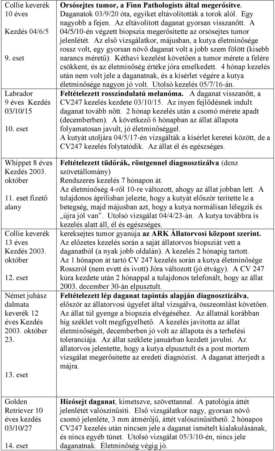 Egy nagyobb a fejen. Az eávolított daganat gyorsan visszanőtt. A 04/5/10-én végzett biopszia megerősítette az orsósejtes tumor jelenlétét.