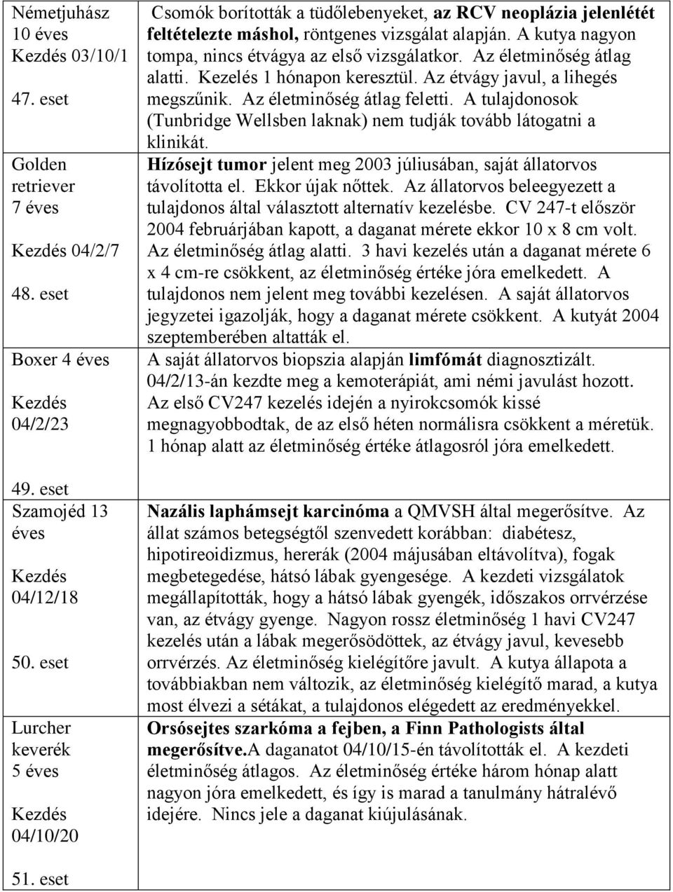 A kutya nagyon tompa, nincs étvágya az első vizsgálatkor. Az életminőség átlag alatti. Kezelés 1 hónapon keresztül. Az étvágy javul, a lihegés megszűnik. Az életminőség átlag feletti.