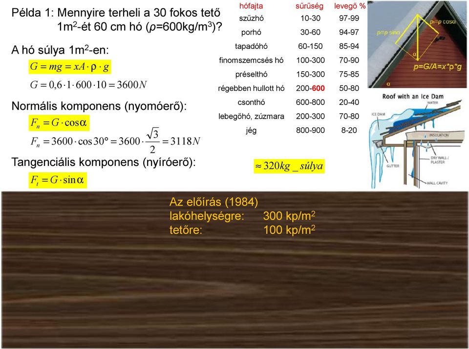 Tangenciális komponens (nyíróerő): F t = sinα hófajta sűrűség levegő % szűzhó 10-30 97-99 porhó 30-60 94-97 tapadóhó 60-150 85-94