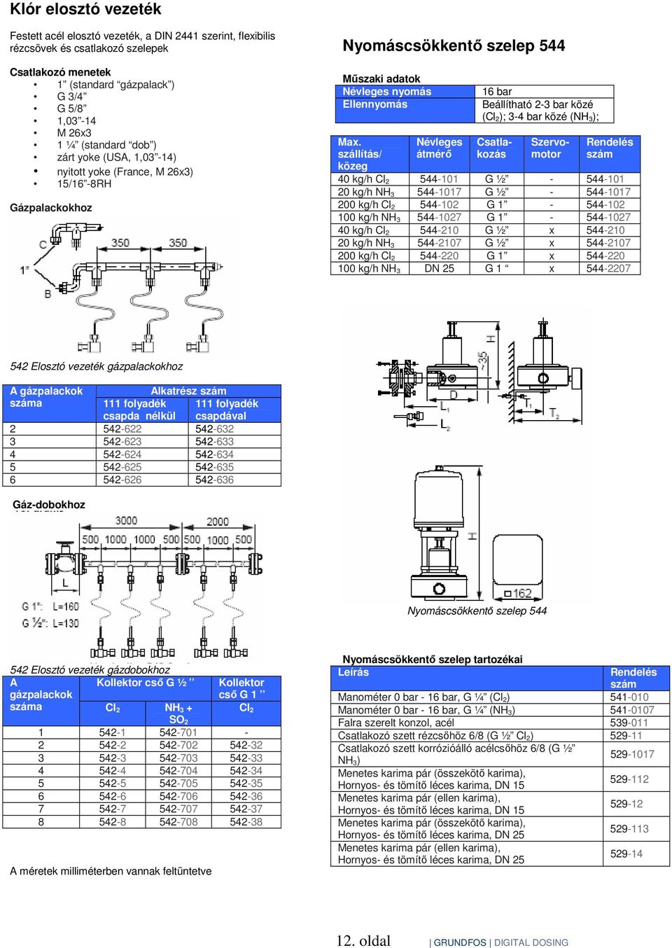 szállítás/ közeg Névleges átmérı 16 bar Beállítható 2-3 bar közé (Cl 2); 3-4 bar közé (NH 3); Csatlakozás Szervomotor Rendelés szám 40 kg/h Cl 2 544-101 G ½ - 544-101 20 kg/h NH 3 544-1017 G ½ -