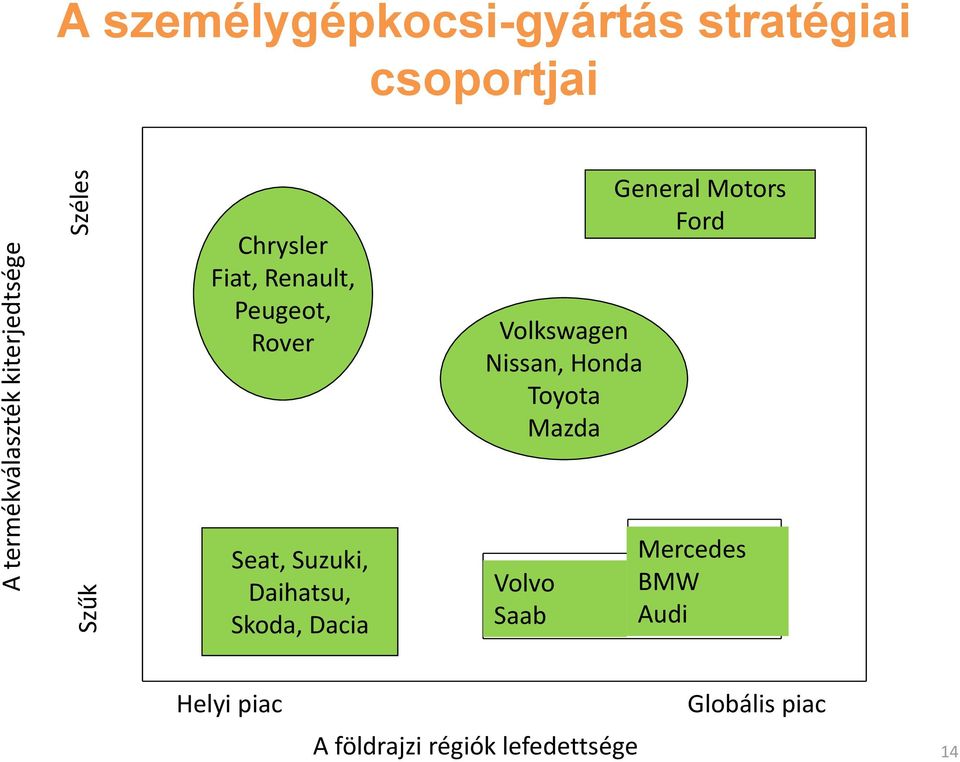 Toyota Mazda General Motors Ford Szűk Széles Seat, Suzuki, Daihatsu, Skoda,