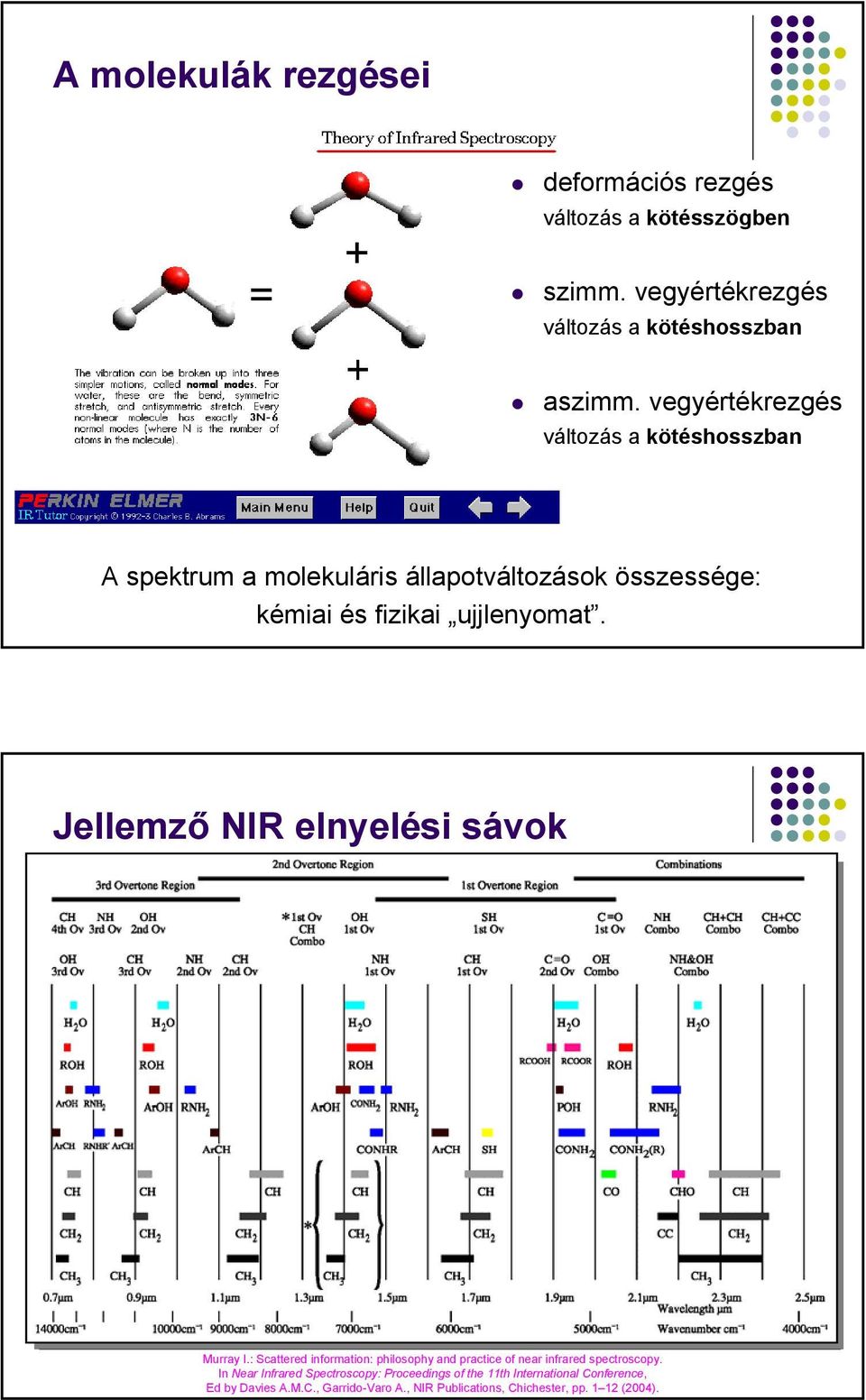 Jellemző NIR elnyelési sávok Murray I.: Scattered information: philosophy and practice of near infrared spectroscopy.