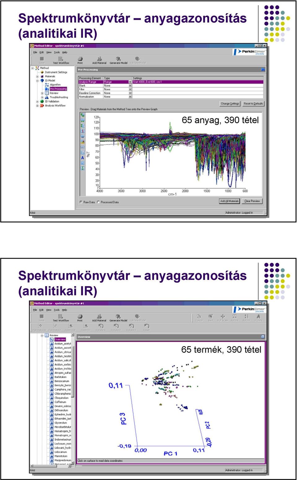 tétel  (analitikai IR) 65 termék,