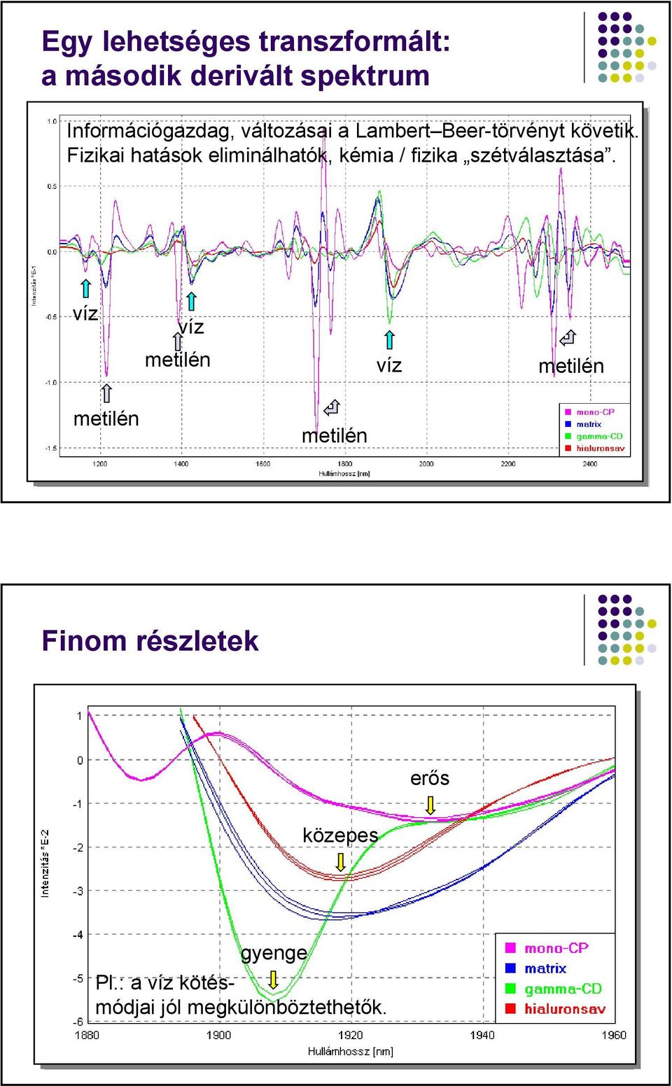 Fizikai hatások eliminálhatók, kémia / fizika szétválasztása.