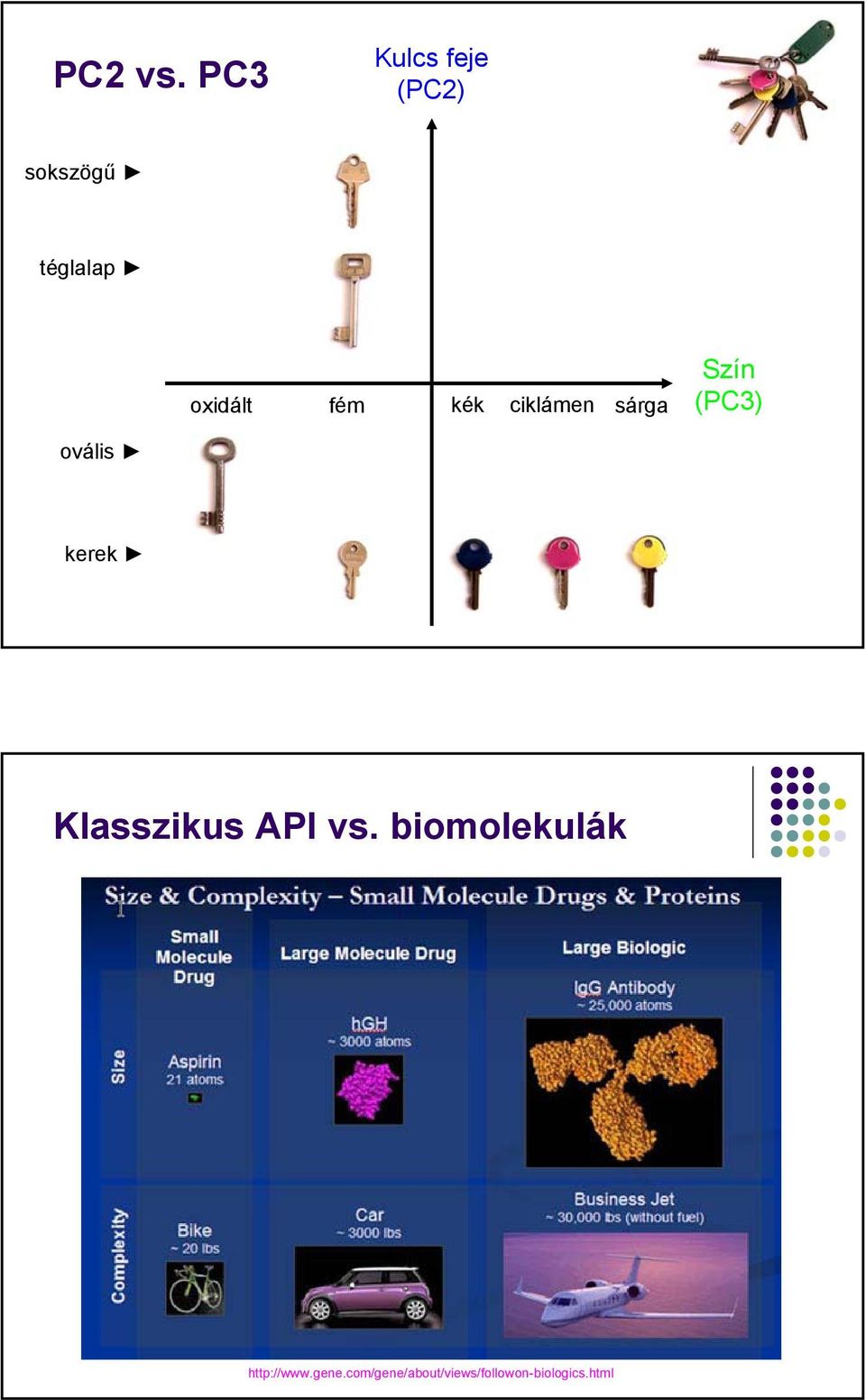 fém kék ciklámen sárga Szín (PC3) ovális kerek