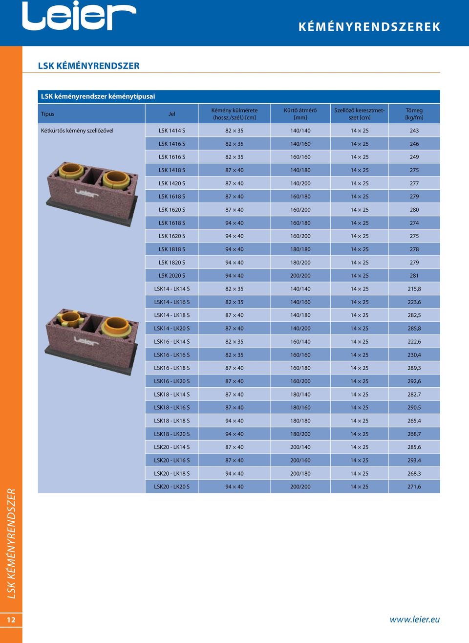 249 LSK 1418 S 87 40 140/180 14 25 275 LSK 1420 S 87 40 140/200 14 25 277 LSK 1618 S 87 40 160/180 14 25 279 LSK 1620 S 87 40 160/200 14 25 280 LSK 1618 S 94 40 160/180 14 25 274 LSK 1620 S 94 40