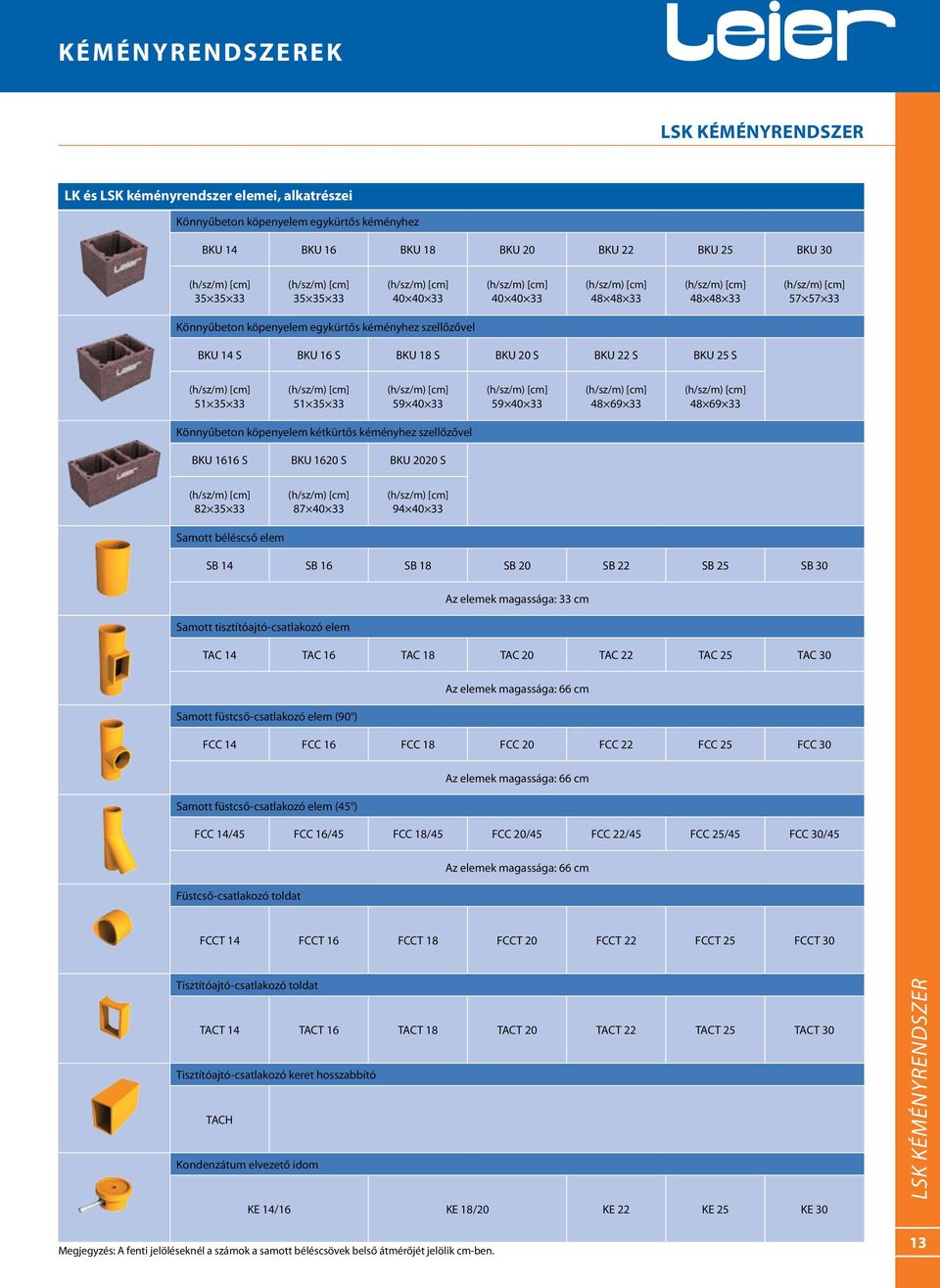 köpenyelem kétkürtős kéményhez szellőzővel BKU 1616 S BKU 1620 S BKU 2020 S 82 35 33 Samott béléscső elem 87 40 33 94 40 33 SB 14 SB 16 SB 18 SB 20 SB 22 SB 25 SB 30 Samott tisztítóajtó-csatlakozó