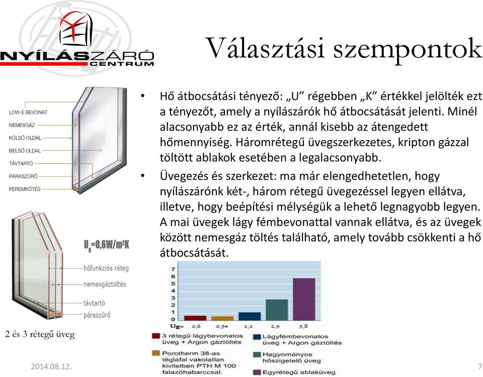 Háromrétegű üvegszerkezetes, kripton gázzal töltött ablakok esetében a legalacsonyabb.