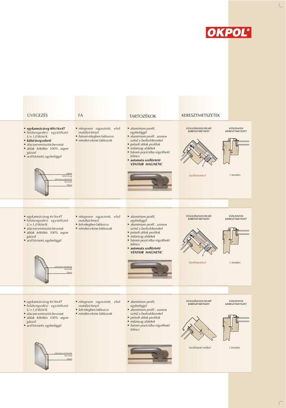 profilok mûanyag alátétek három pozícióba rögzíthetõ kilincs automata szellõztetõ VENTAIR MAGNETIC FÜGGÕLEGES FELSÕ KERESZTMETSZET VÍZSZINTES KERESZTMETSZET edzett külsõ üveg alacsony emissziós