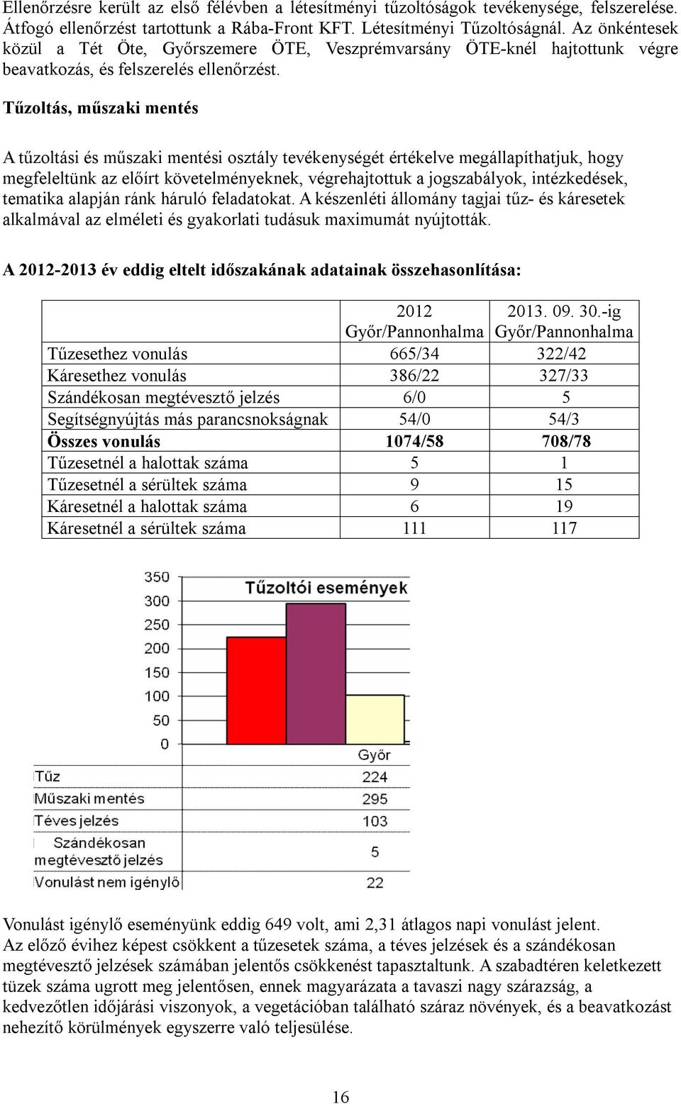 Tűzoltás, műszaki mentés A tűzoltási és műszaki mentési osztály tevékenységét értékelve megállapíthatjuk, hogy megfeleltünk az előírt követelményeknek, végrehajtottuk a jogszabályok, intézkedések,