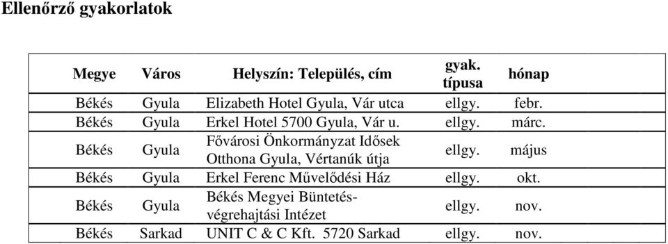 Békés Gyula Erkel Hotel 5700 Gyula, Vár u. ellgy. márc.