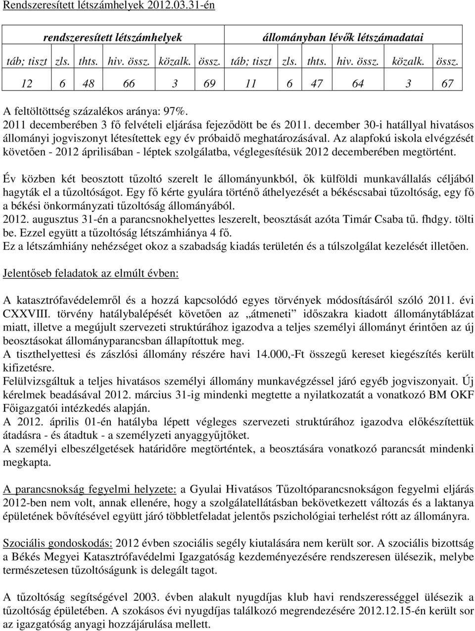 december 30-i hatállyal hivatásos állományi jogviszonyt létesítettek egy év próbaidő meghatározásával.