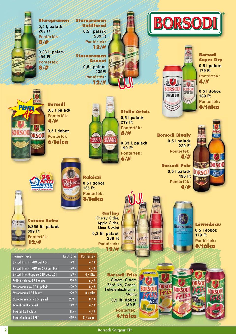 0,5 l doboz 135 Ft 8/tálca ÚJ! 0,5 l palack 195 Ft 4/# Corona Extra 0,355 lit. palack 399 Ft 12/# Termék neve Bruttó ár Pontérték Borsodi Friss CITROM pal.