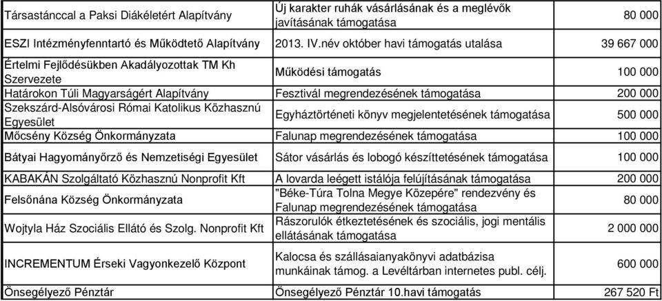 Katolikus Közhasznú Egyháztörténeti könyv megjelentetésének Mőcsény Község Önkormányzata Falunap megrendezésének Bátyai Hagyományőrző és Nemzetiségi Sátor vásárlás és lobogó készíttetésének KABAKÁN