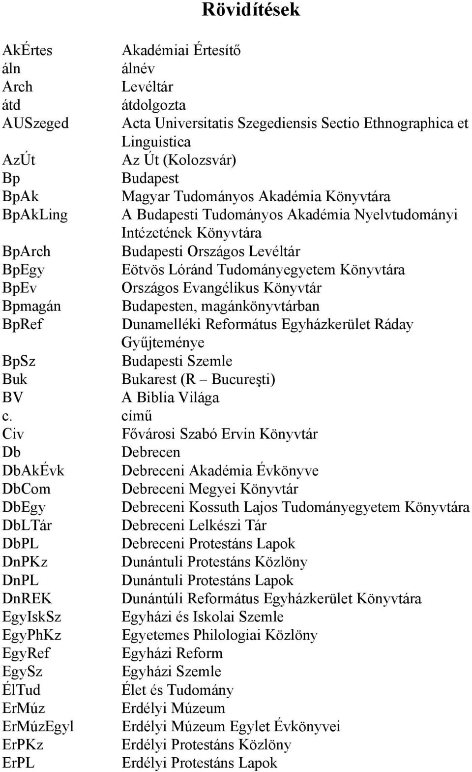 BpEv Országos Evangélikus Könyvtár Bpmagán Budapesten, magánkönyvtárban BpRef Dunamelléki Református Egyházkerület Ráday Gyűjteménye BpSz Budapesti Szemle Buk Bukarest (R Bucureşti) BV A Biblia