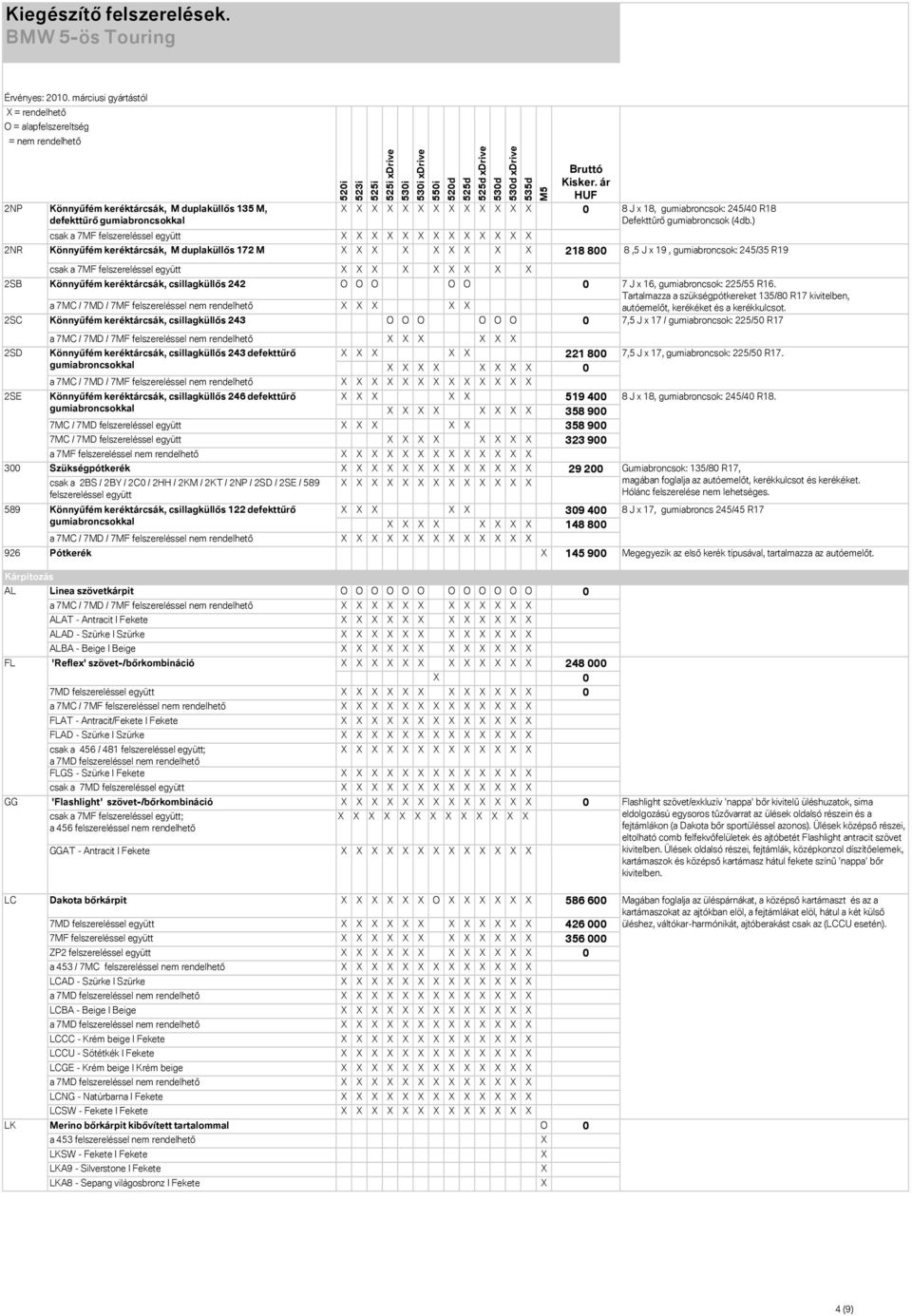 7MC / 7MD / 7MF felszereléssel nem rendelhető Könnyűfém keréktárcsák, csillagküllős 243 defekttűrő 221 800 0 a 7MC / 7MD / 7MF felszereléssel nem rendelhető Könnyűfém keréktárcsák, csillagküllős 246