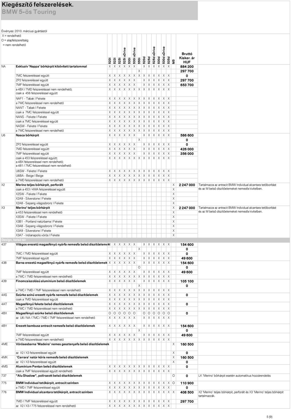 Fekete csak a 7MC felszereléssel együtt NASW - Fekete Fekete a 7MC felszereléssel nem rendelhető Nasca bőrkárpit 586 600 0 ZP2 felszereléssel együtt 0 7MD felszereléssel együtt 426 000 7MF