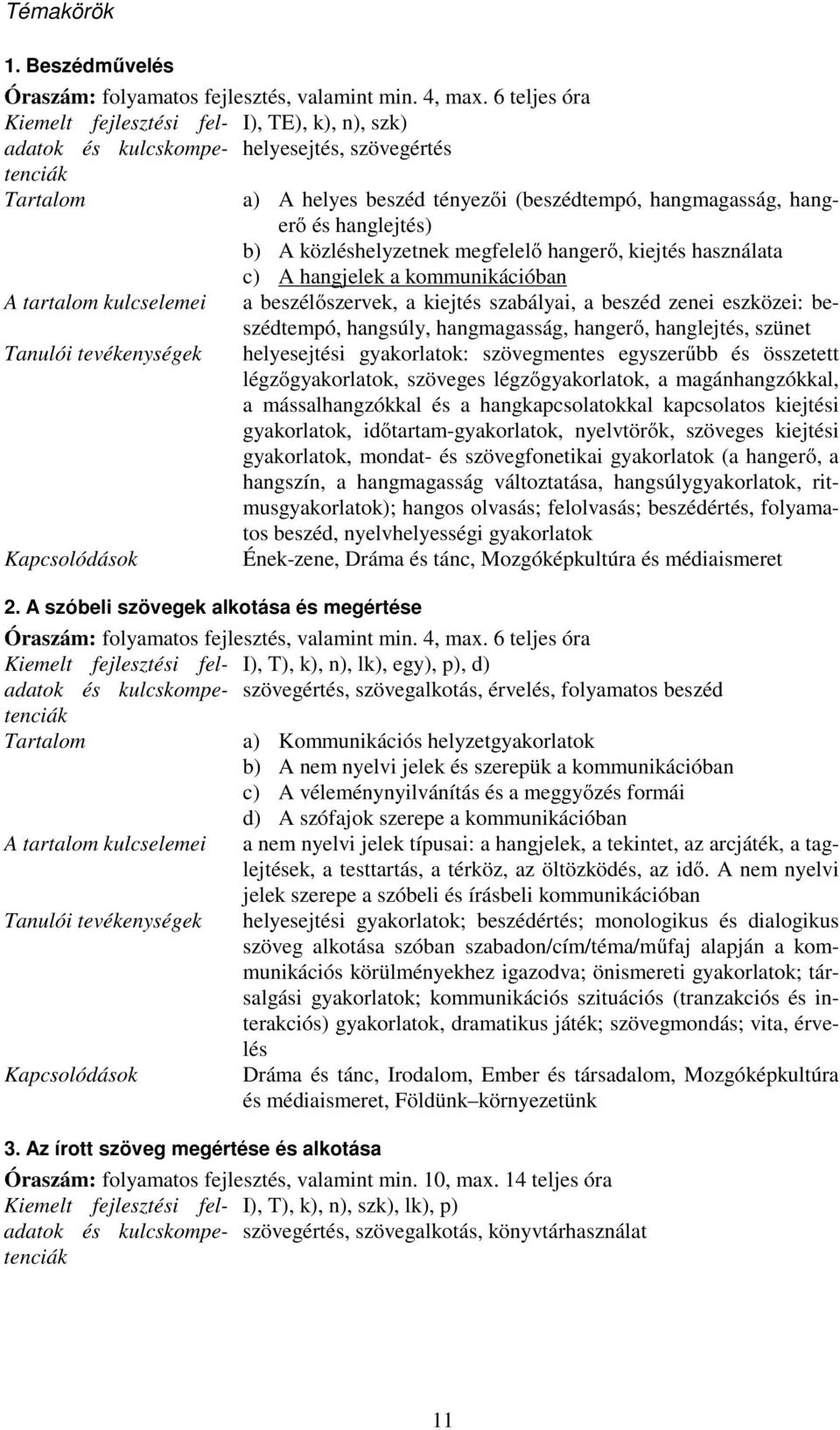 hangerő, kiejtés használata c) A hangjelek a kommunikációban a beszélőszervek, a kiejtés szabályai, a beszéd zenei eszközei: beszédtempó, hangsúly, hangmagasság, hangerő, hanglejtés, szünet Tanulói