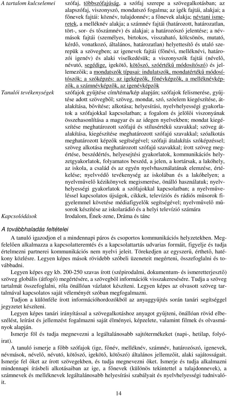 birtokos, visszaható, kölcsönös, mutató, kérdő, vonatkozó, általános, határozatlan) helyettesítő és utaló szerepük a szövegben; az igenevek fajtái (főnévi, melléknévi, határozói igenév) és alaki