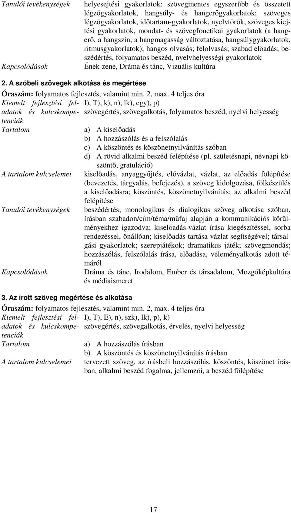 előadás; beszédértés, folyamatos beszéd, nyelvhelyességi gyakorlatok Ének-zene, Dráma és tánc, Vizuális kultúra 2.