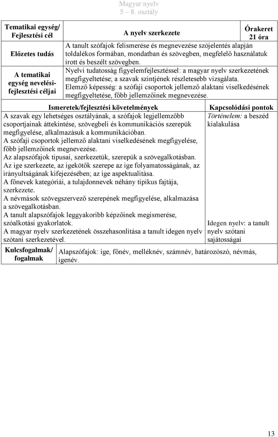 Elemző képesség: a szófaji csoportok jellemző alaktani viselkedésének megfigyeltetése, főbb jellemzőinek megnevezése.